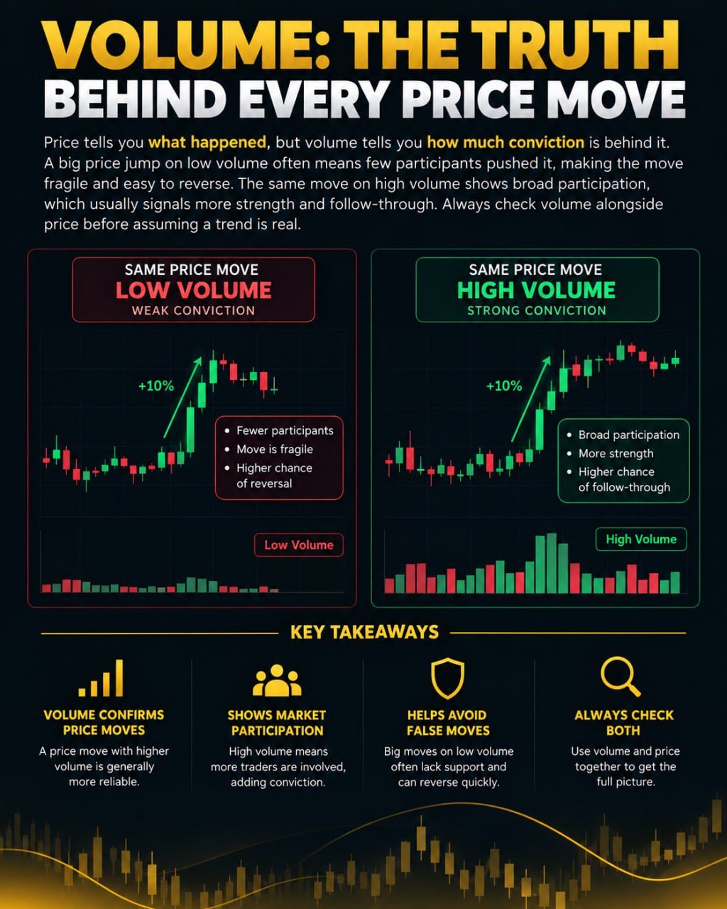 Trading Volume: What It Measures and Why It Matters