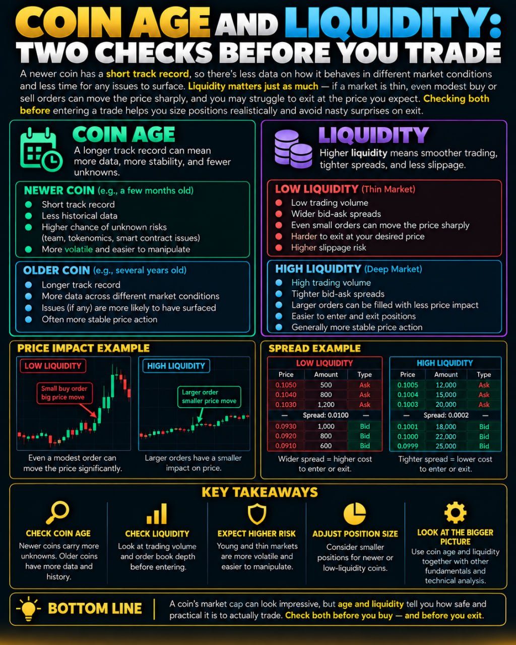 Coin Age and Liquidity: What to Check Before Trading Crypto