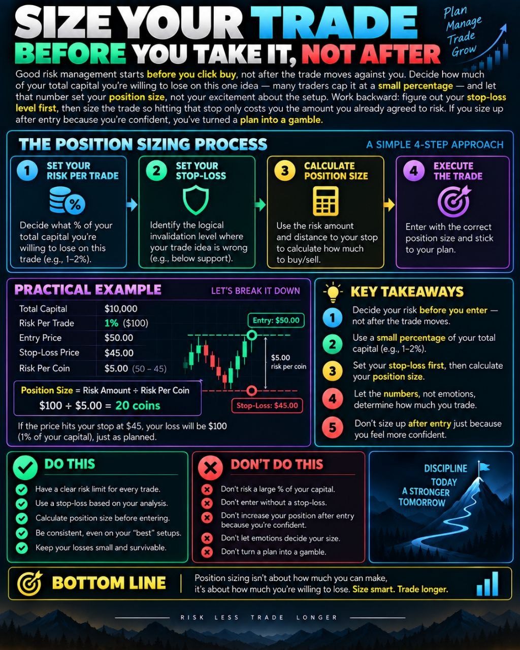 Position Sizing in Trading: Why You Must Size Before You Enter