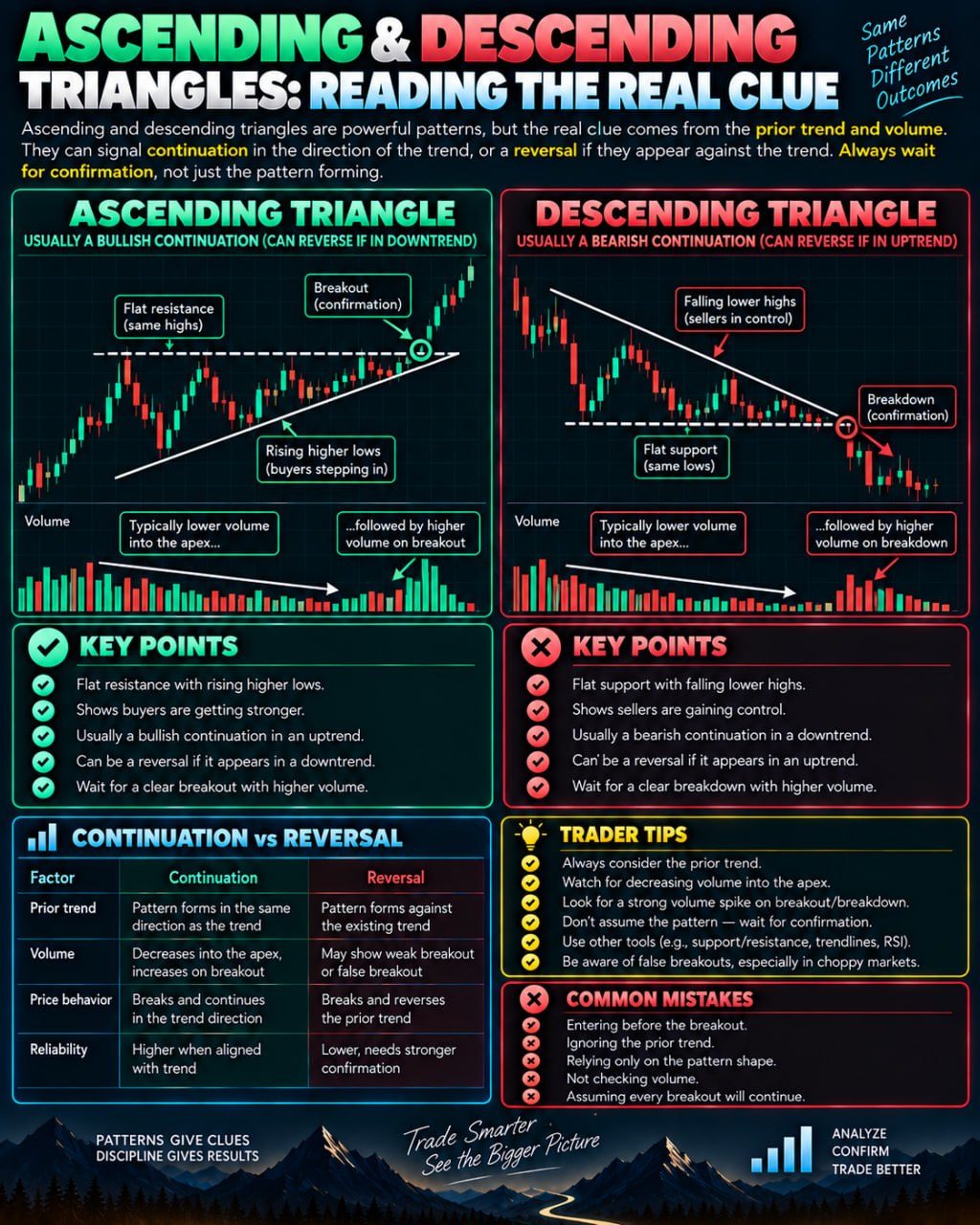 Ascending vs Descending Triangles: What the Pattern Really Signals