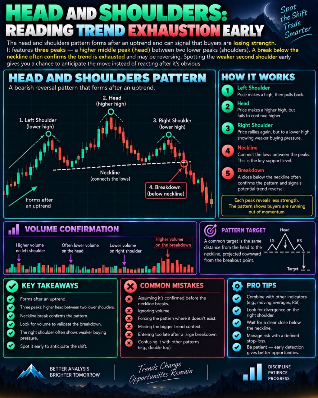 Head and Shoulders Pattern: How to Spot Trend Reversal Early