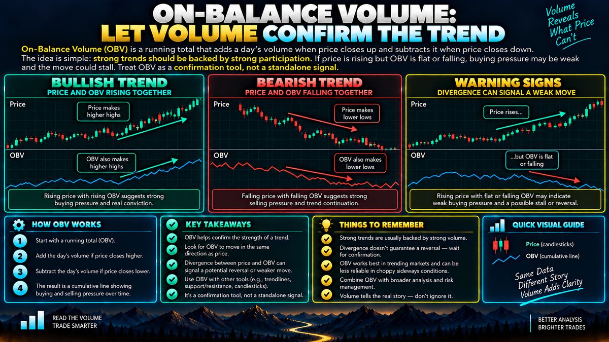 On-Balance Volume: How OBV Confirms Price Trends