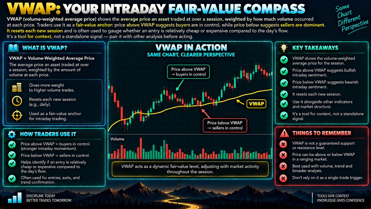 VWAP Indicator: How It Works and What It Measures