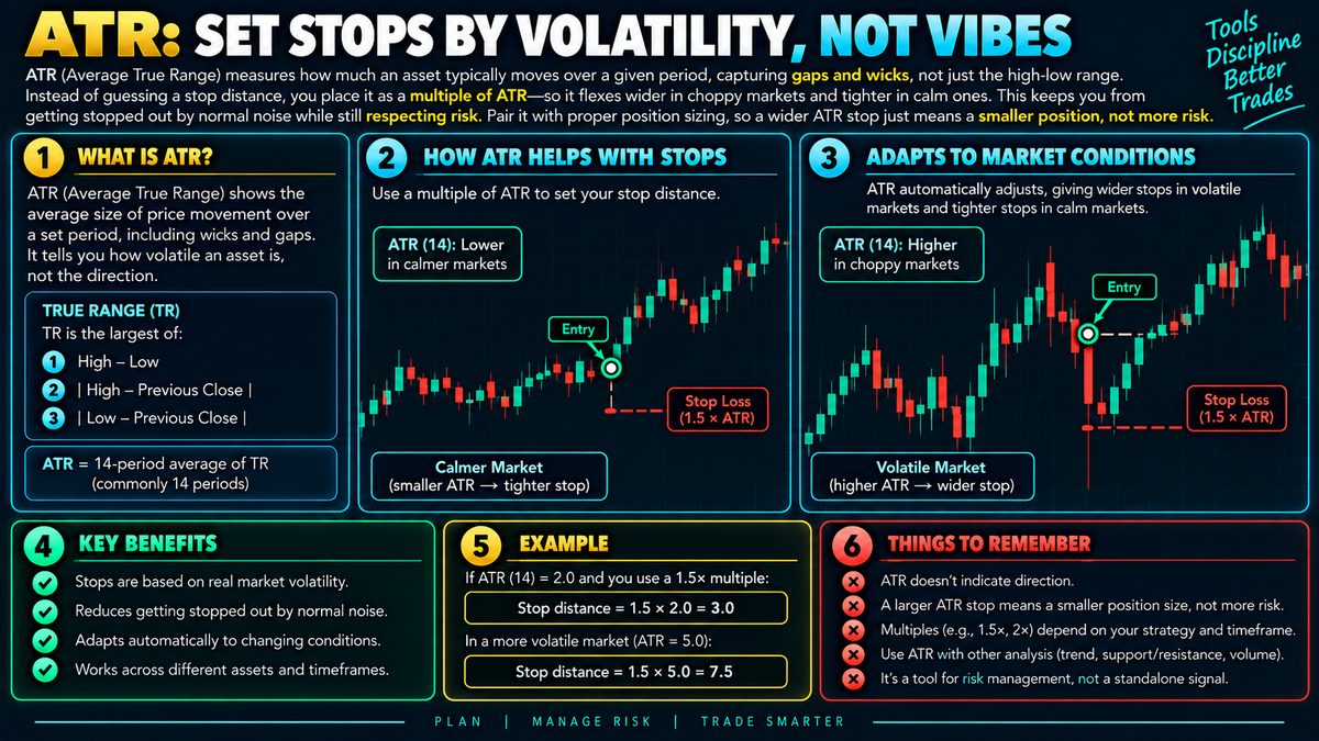 ATR: Set Stops by Volatility, Not Vibes