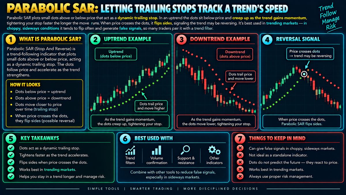 Parabolic SAR Indicator: How It Works and How to Use It