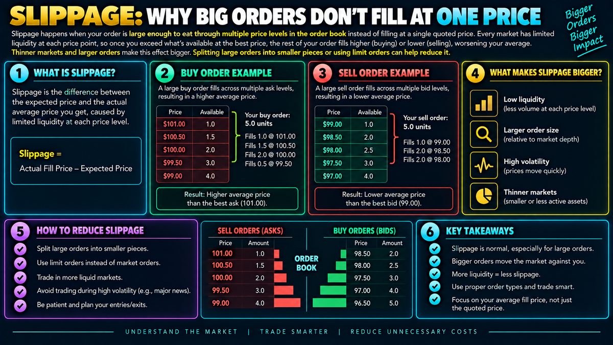 Slippage in Crypto Trading: Why Big Orders Move the Price