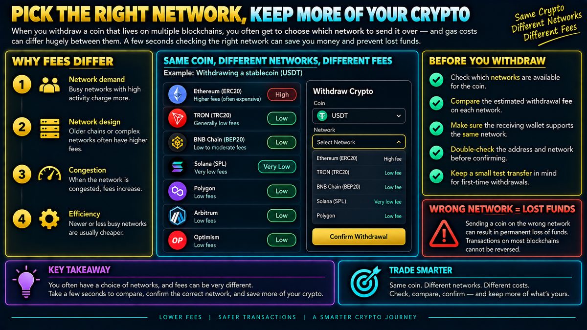 Choosing the Right Crypto Network to Save on Gas Fees