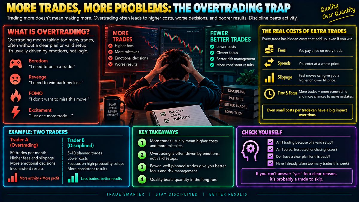 Overtrading in Crypto Trading: What It Is and Why It Hurts Returns