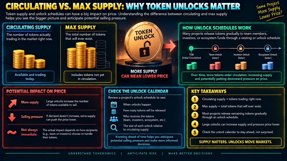 Circulating vs. Max Supply: Why Token Unlocks Matter