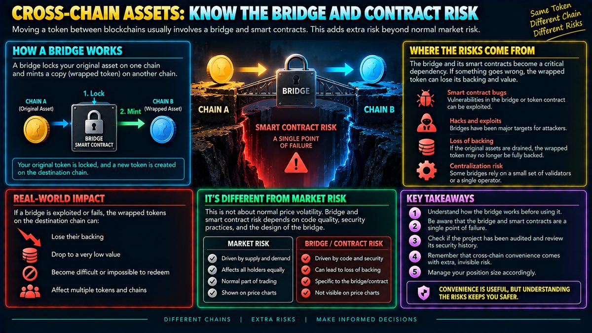 Cross-Chain Bridge Risk: What Happens If the Contract Fails