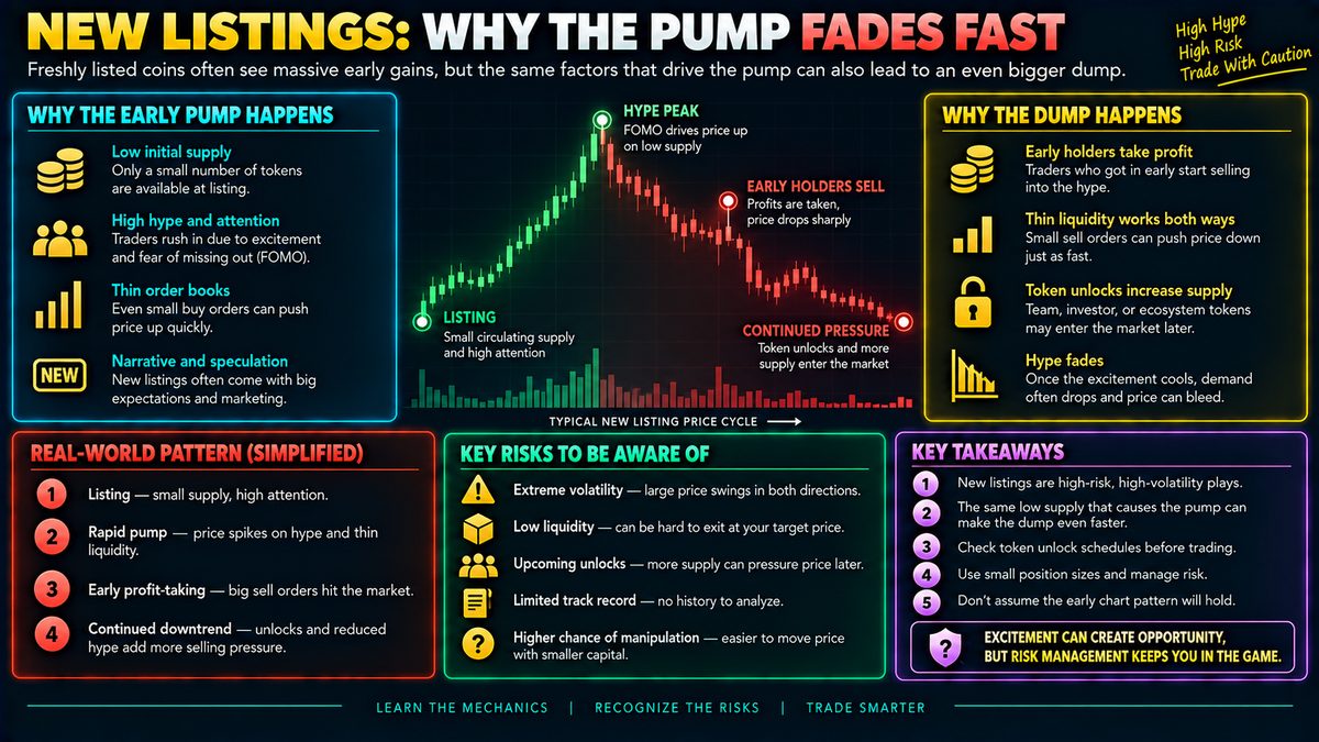 New Listings: Why the Early Pump Often Fades Fast