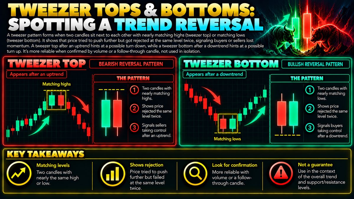 Tweezer Top and Bottom Candlestick Patterns Explained