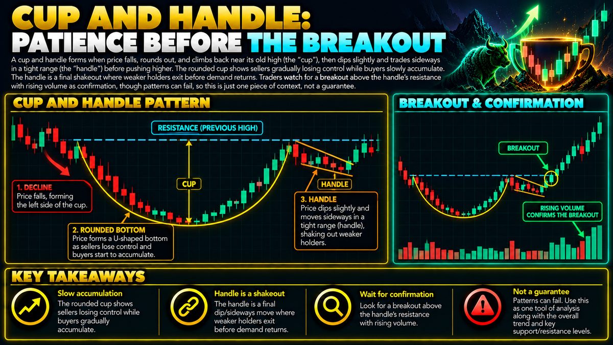 Cup and Handle Pattern: What It Means in Crypto Trading