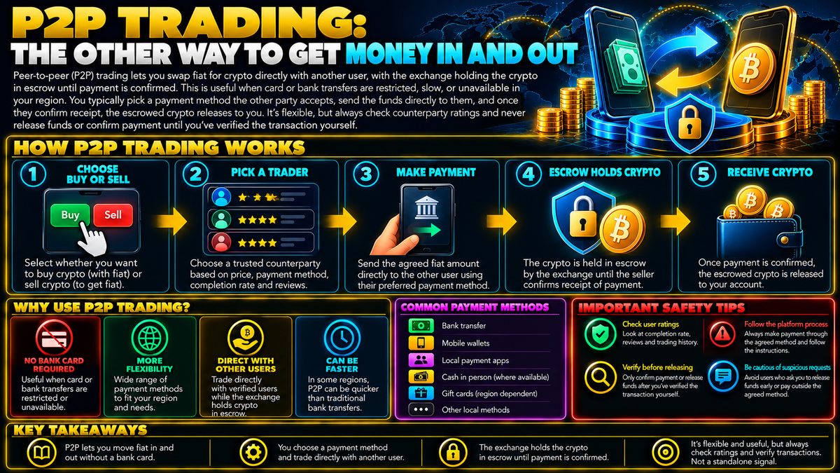 P2P Crypto Trading: What It Is and How It Works