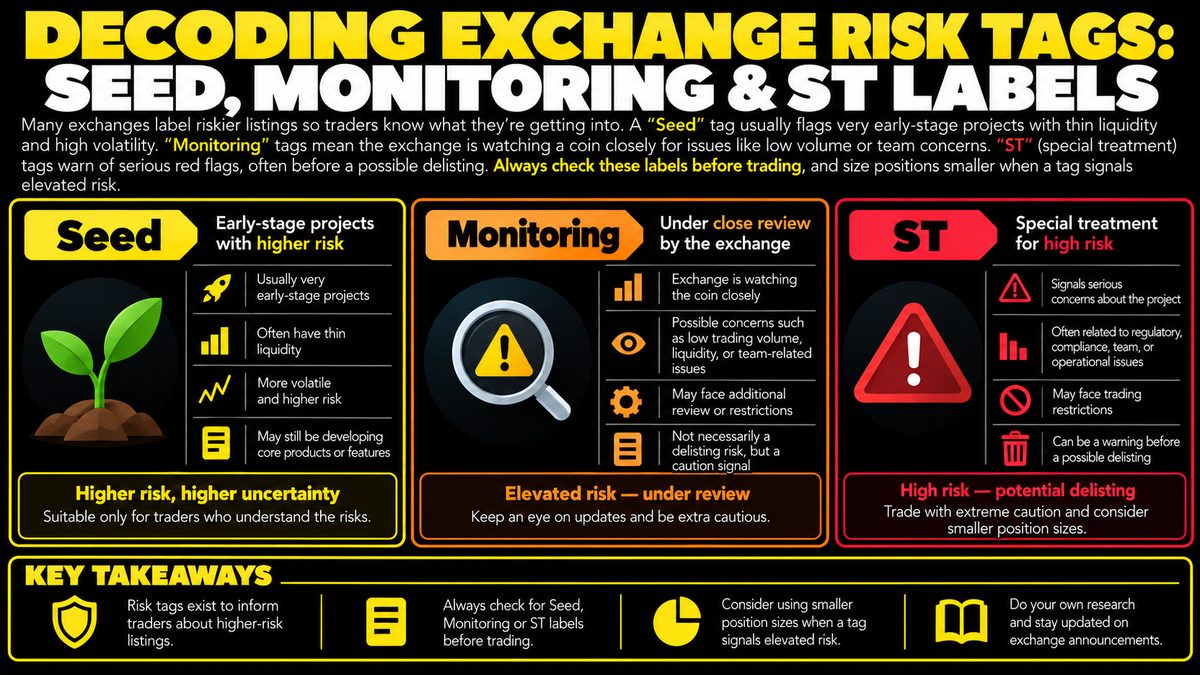 Exchange Risk Tags: What Seed, Monitoring, and ST Labels Mean