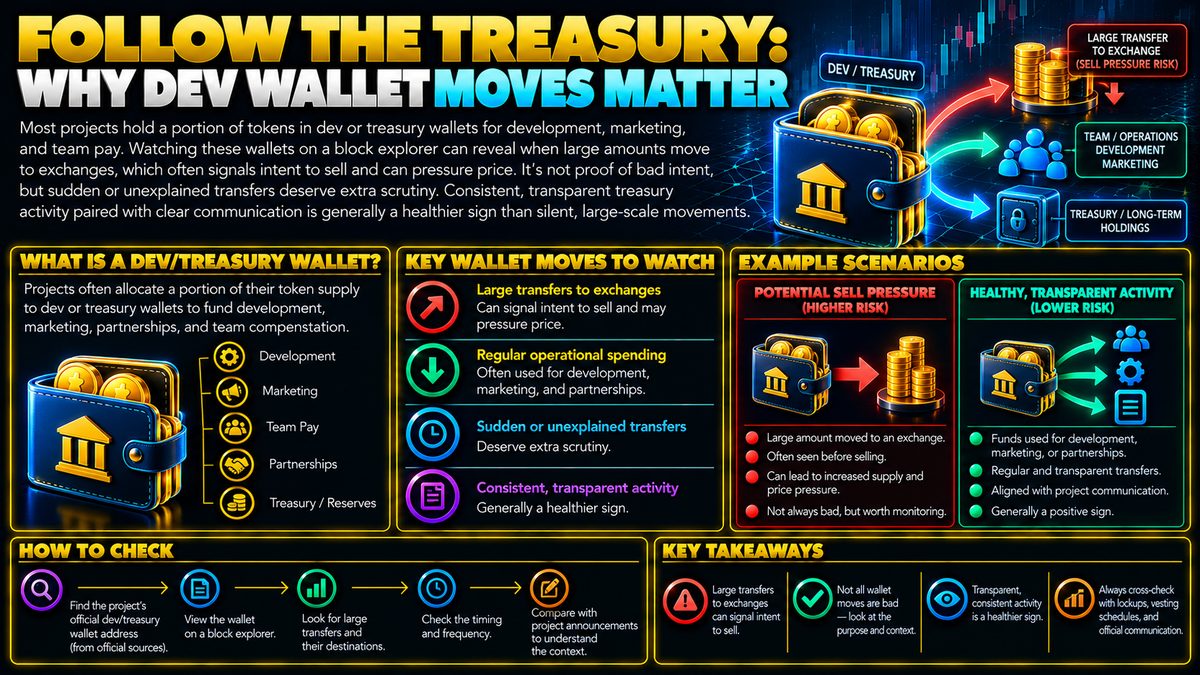 Dev Wallet Tracking: Why Treasury Moves Matter to Traders