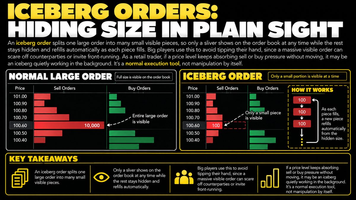 Iceberg Orders: How Traders Hide Large Trade Sizes