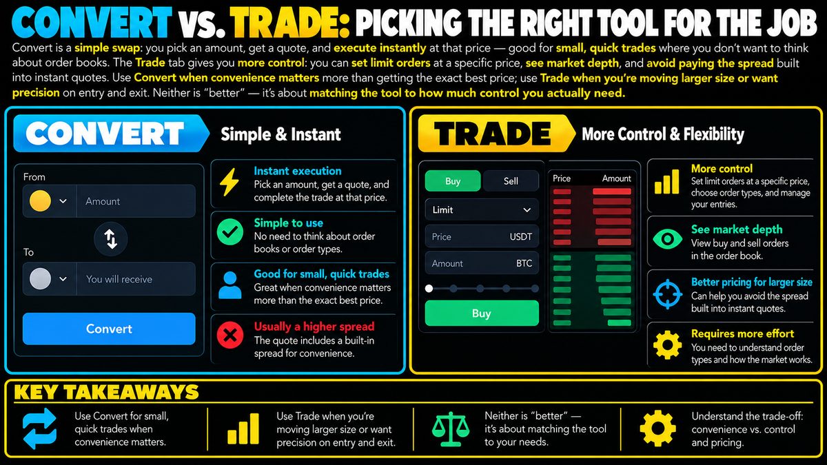 Convert vs Trade: Which Crypto Tool Fits Your Situation