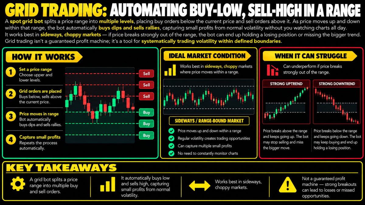 Grid Trading Bots: How They Work and When They Fail