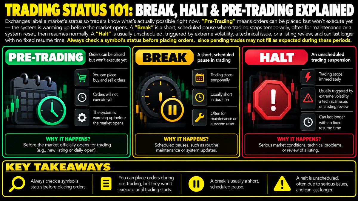 Trading Status Explained: Pre-Trading, Break, and Halt