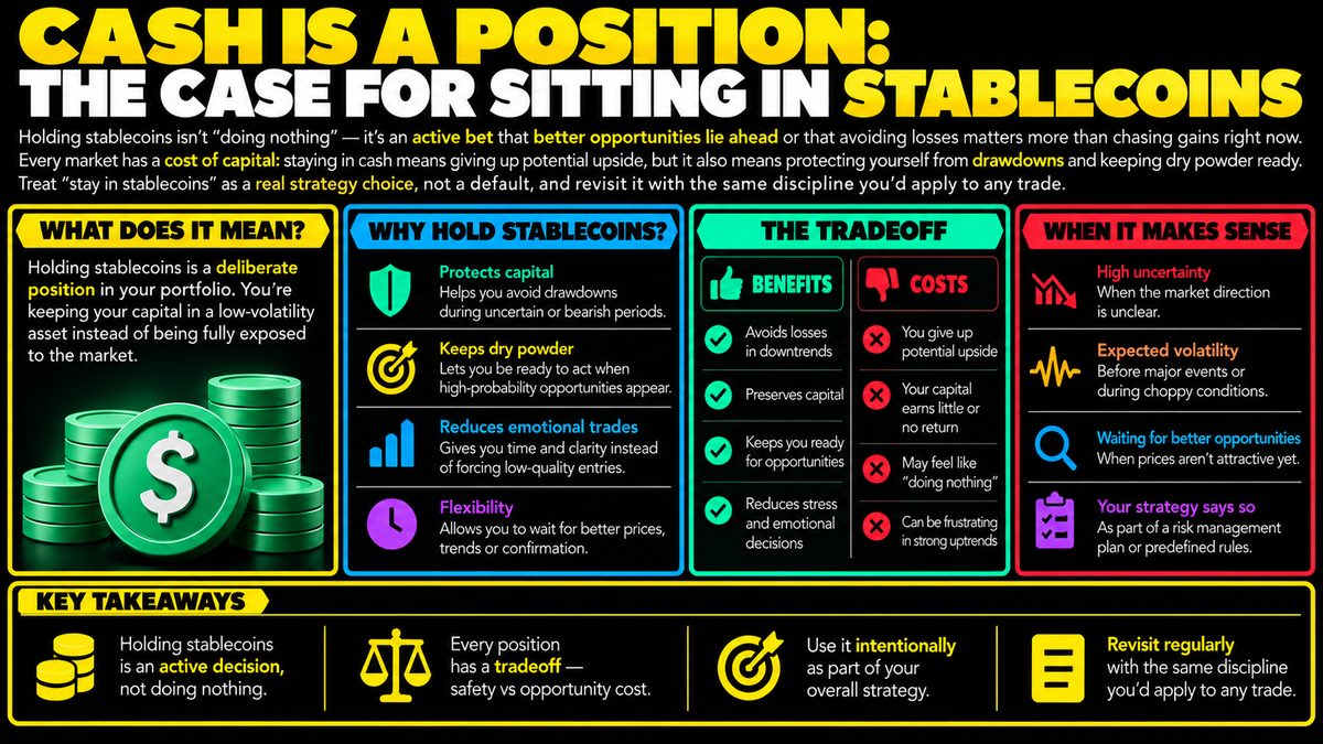 Cash Is a Position: Why Holding Stablecoins Is a Real Strategy