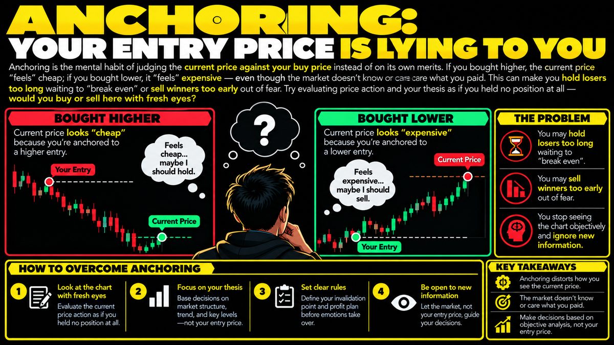 Anchoring Bias in Trading: Why Your Entry Price Is Lying