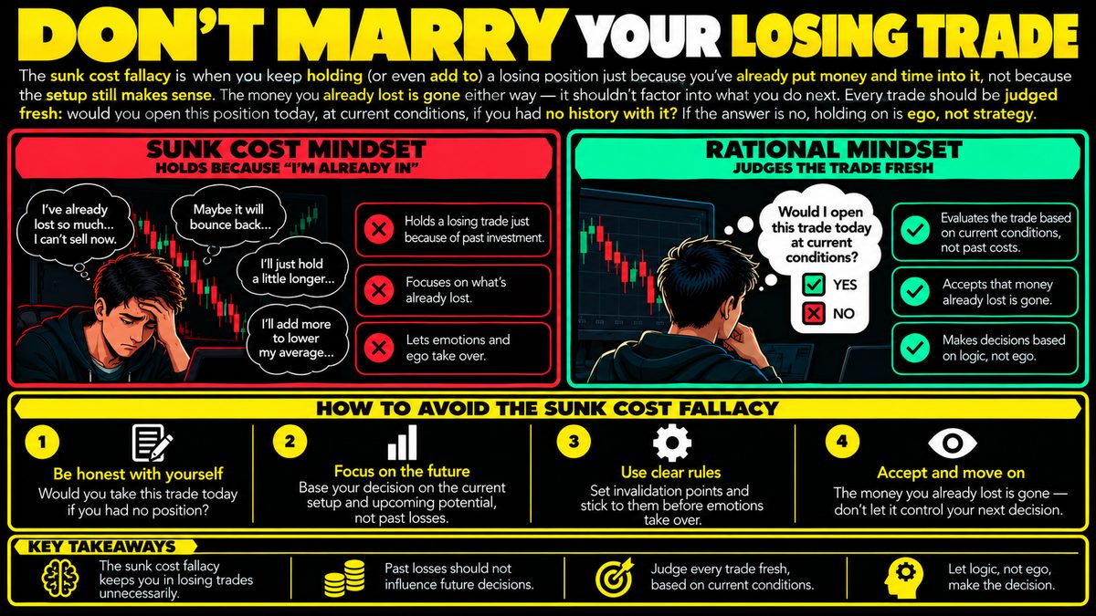 Sunk Cost Fallacy in Trading: Why You Shouldn't Hold Losers
