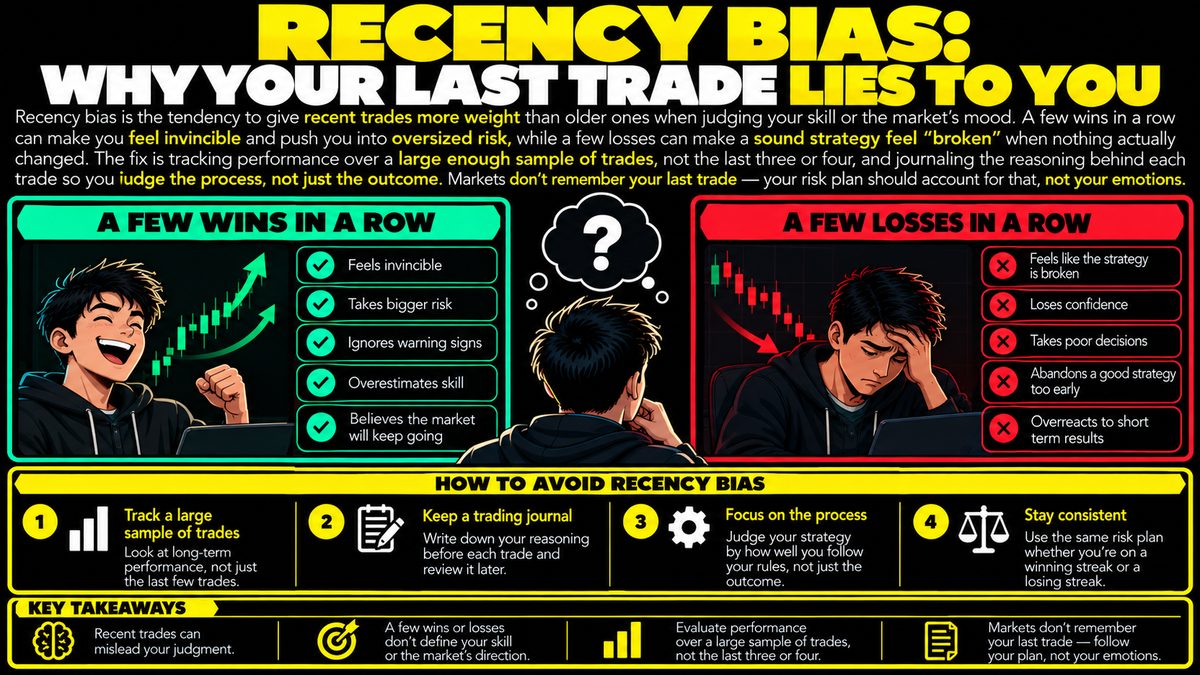 Recency Bias in Trading: Why Your Last Trade Lies to You