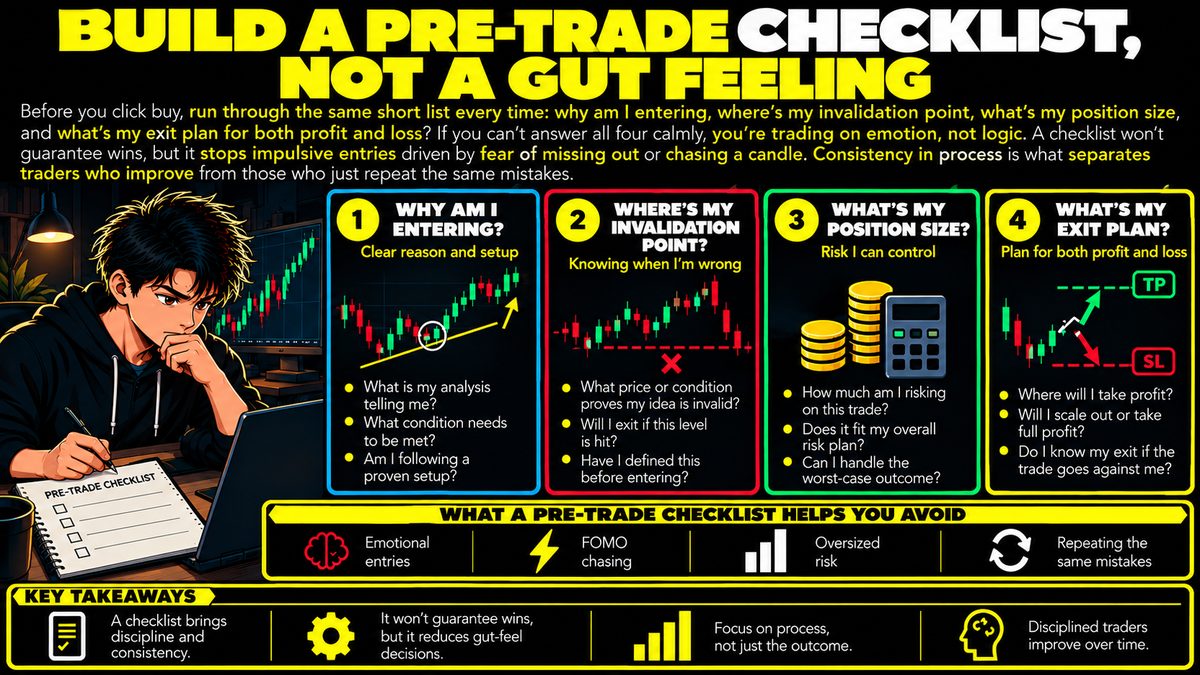 Pre-Trade Checklist: Four Questions to Ask Before Every Trade