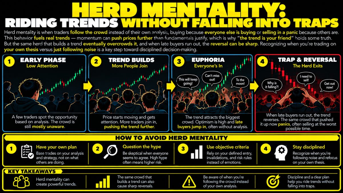 Herd Mentality in Trading: Riding Trends Without Falling Into Traps