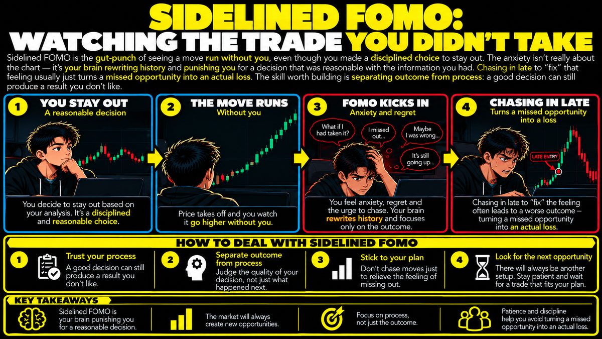 Sidelined FOMO: Why Missing a Trade Still Stings
