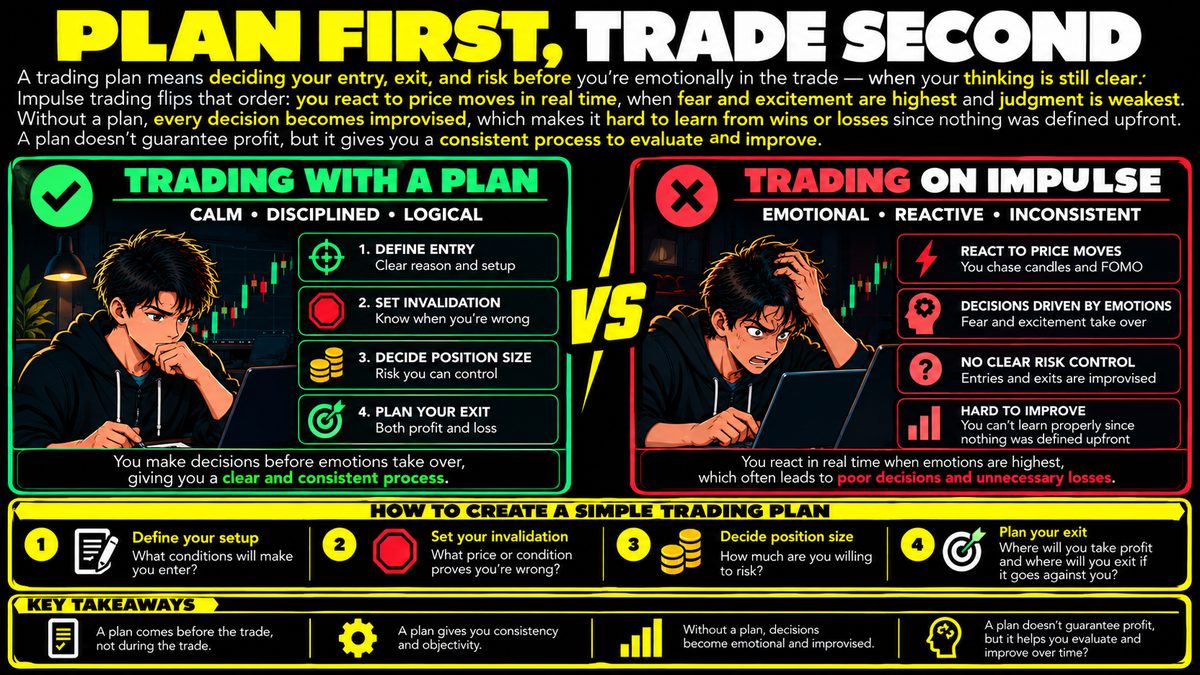 Trading Plan Basics: Why You Should Plan Before You Trade