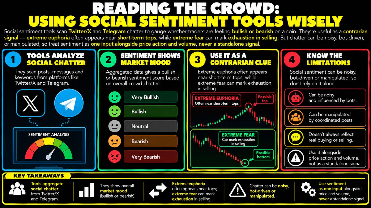 Crypto Social Sentiment Tools: What They Measure and Their Limits