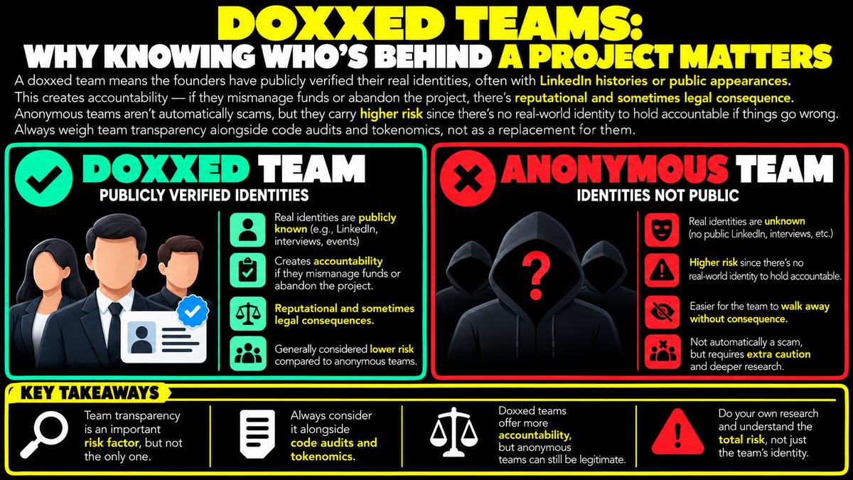 Doxxed Crypto Teams: Why Knowing the Founders Matters