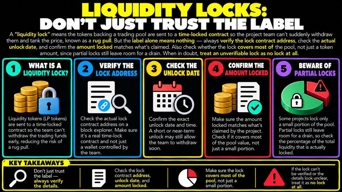 Liquidity Locks: How to Verify Them Before Trusting a Token