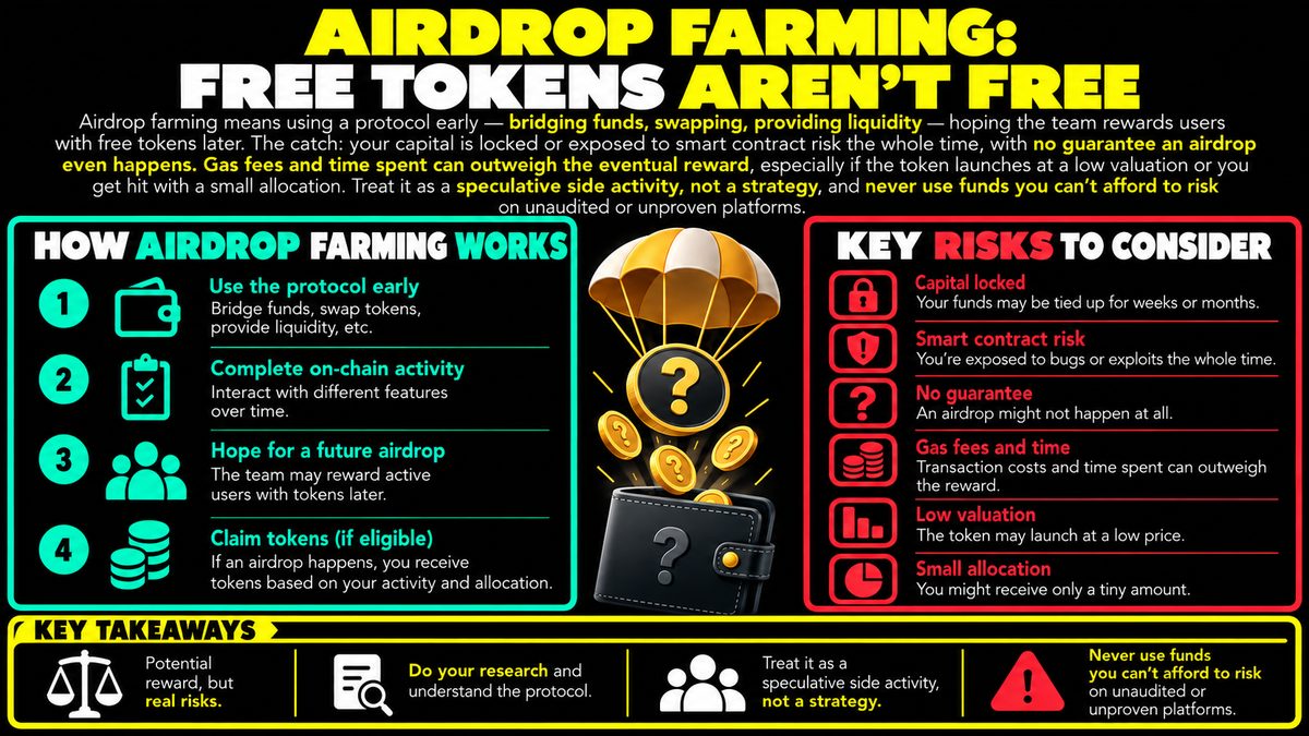 Airdrop Farming: Hidden Costs and Risks of Free Tokens