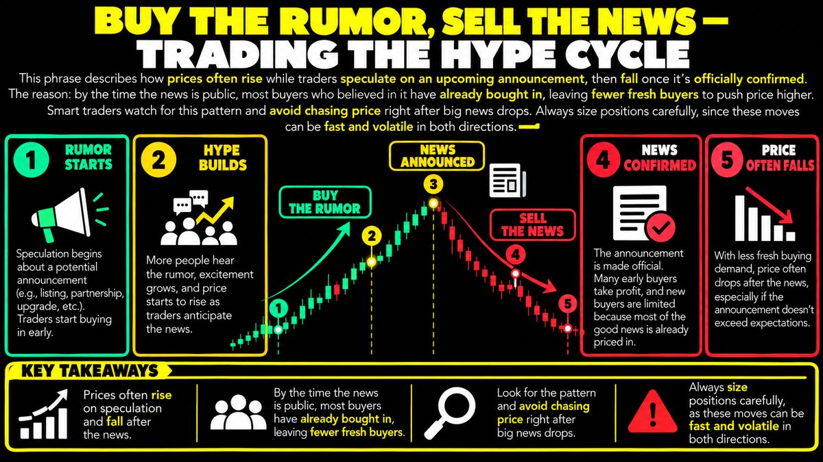 Buy the Rumor, Sell the News: What It Means in Crypto Trading