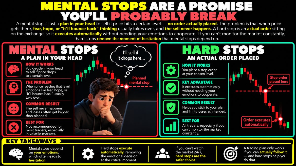 Mental Stops vs Hard Stops: Which Actually Works