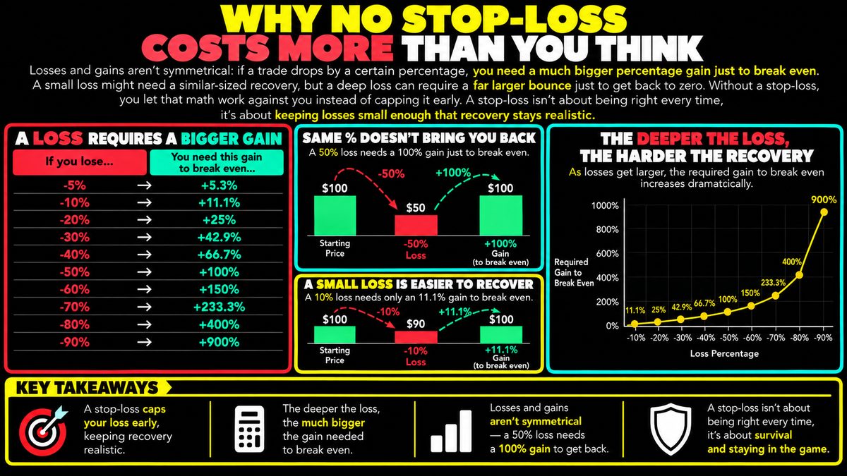 Stop-Loss Math: Why Skipping It Costs More