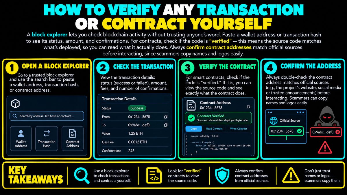 How to Use Block Explorers to Verify Transactions