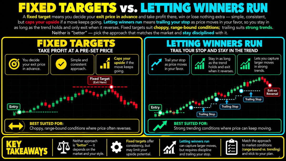 Fixed Targets vs Trailing Stops: Exit Strategies