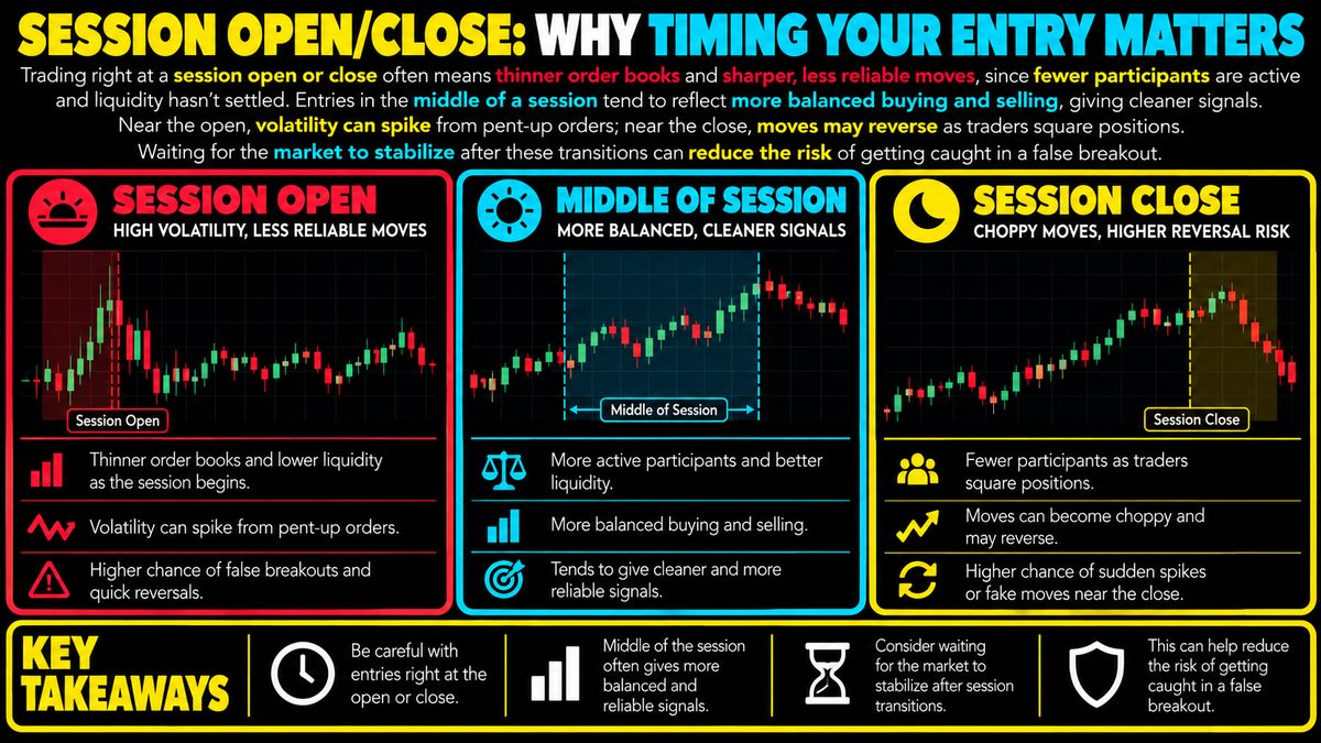 Session Open/Close: Crypto Trading Timing Risk