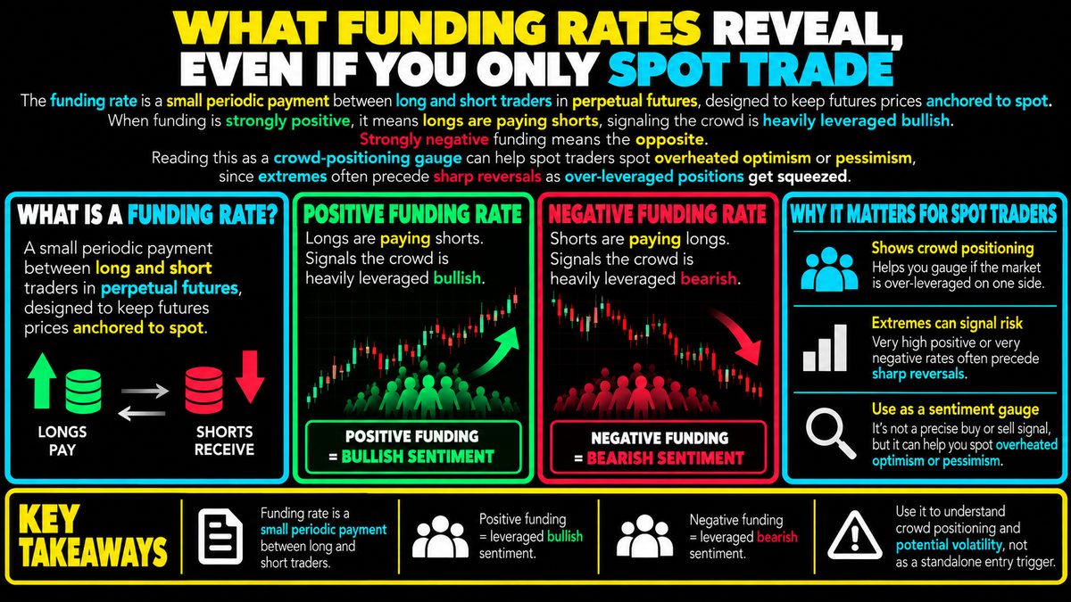 Funding Rate Meaning: Why Spot Traders Should Care