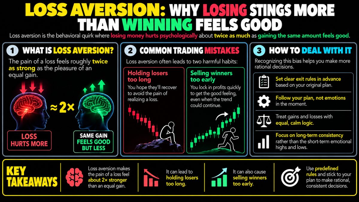 Loss Aversion in Trading: Why Losses Hurt More