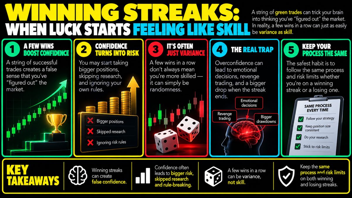 Winning Streaks: Luck vs Skill in Trading