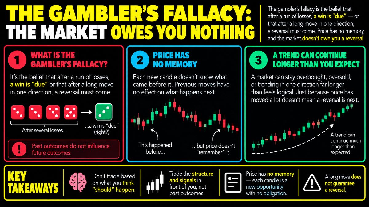 Gambler's Fallacy in Trading: Why Past Moves Don't Predict Next Ones