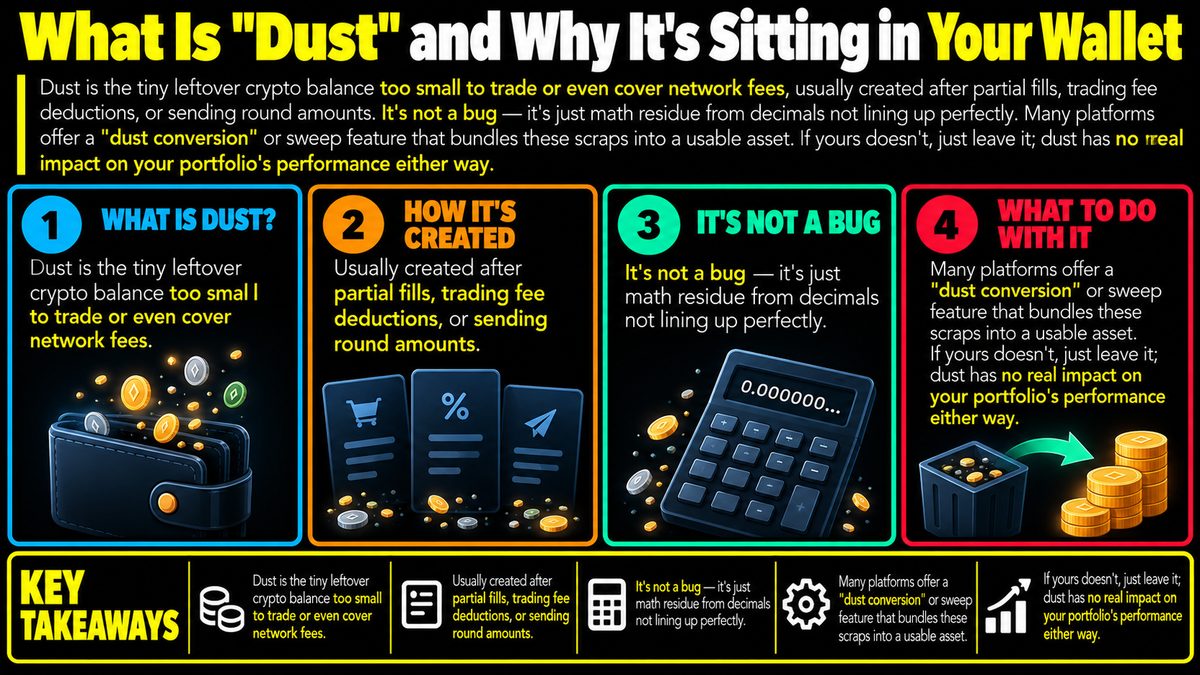 Crypto Dust: What It Is and Why It's in Your Wallet