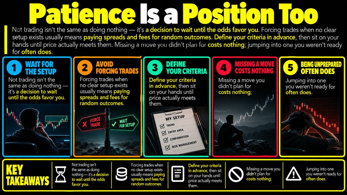 Why Waiting Is an Active Trading Decision