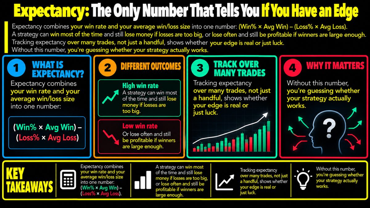 Expectancy: The Only Trading Metric That Matters