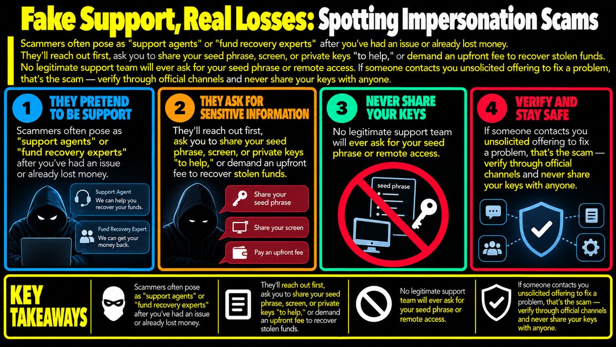 Crypto Support Scams: How to Spot Impersonation Fraud